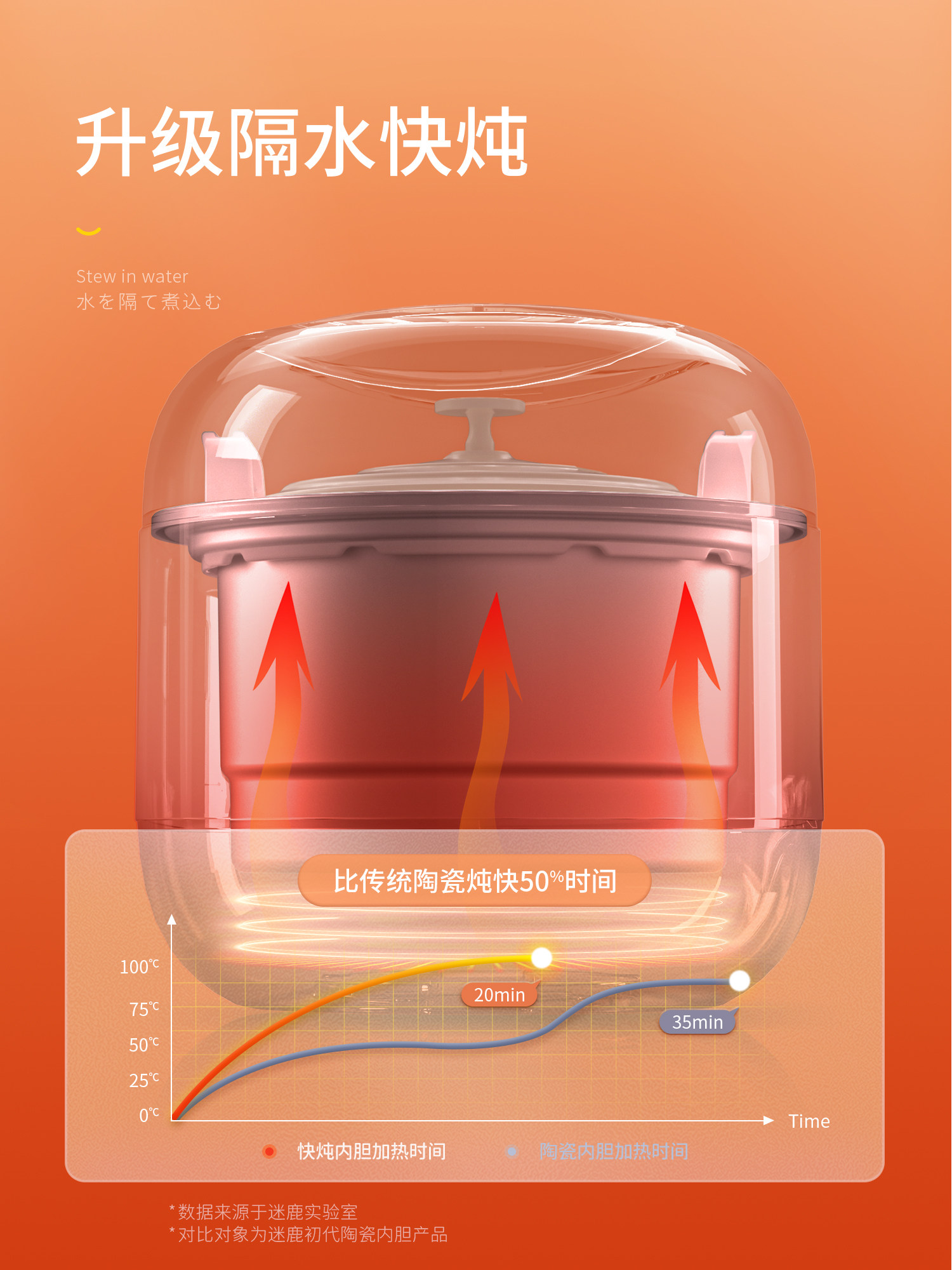 220V MILU 전기 스튜 냄비 아기 죽 냄비 아기  - Baby Food Steamer 리뷰 및 가격
